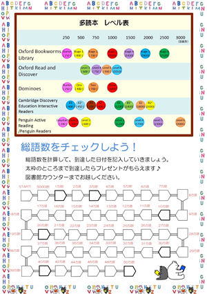 他読本レベル表